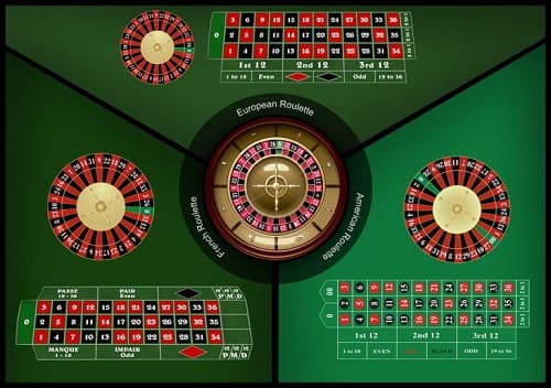 variantes roulette casino
